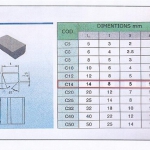 Grafico varie tipologie dimensionali Placchette