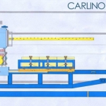 Grafico Macchina Scorniciatrice e  Centinatrice